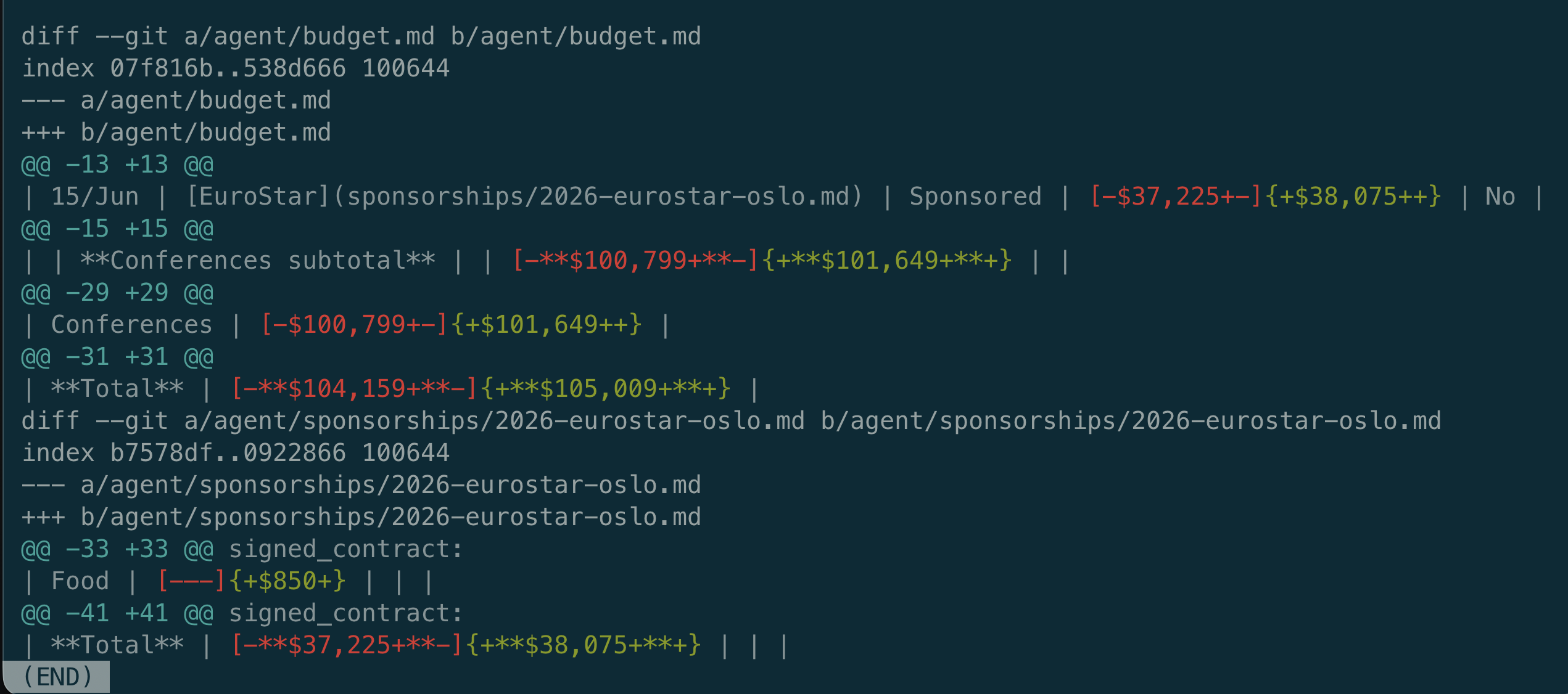The two-file diff for the EuroStar change